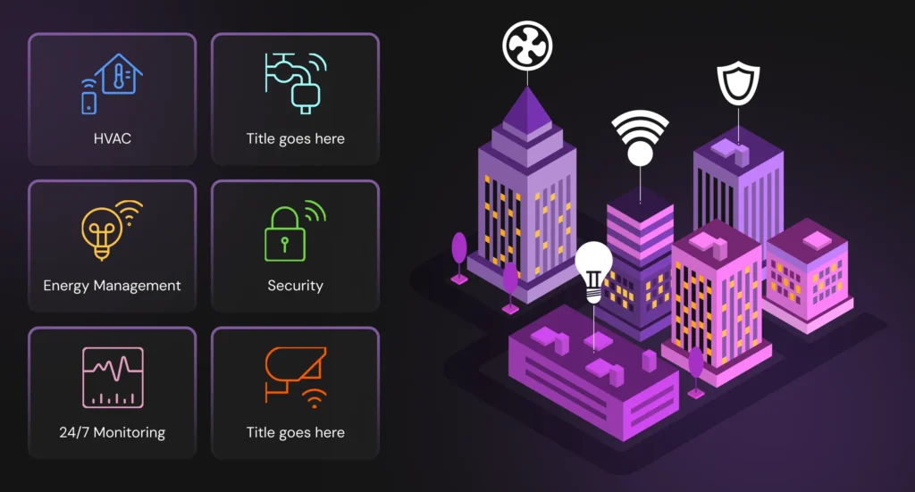 IoT Technology In Real Estate