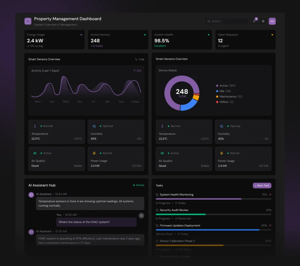 Real Estate Dashboard Ecosystem