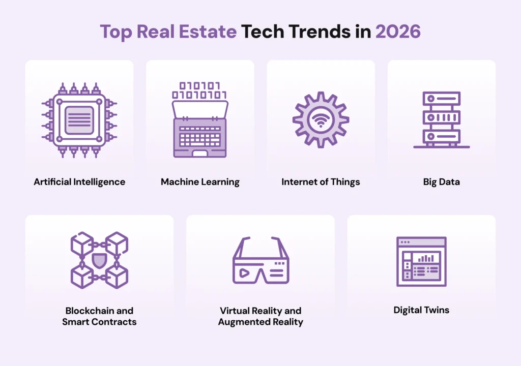 Top Real Estate Tech Trends in 2026